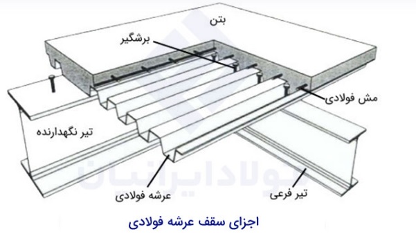 سقف عرشه فولادی