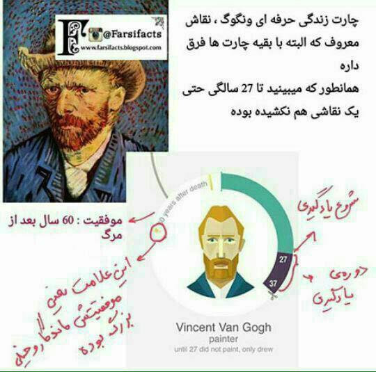 Vincent Van Goph