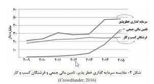 تامین مالی جمعی