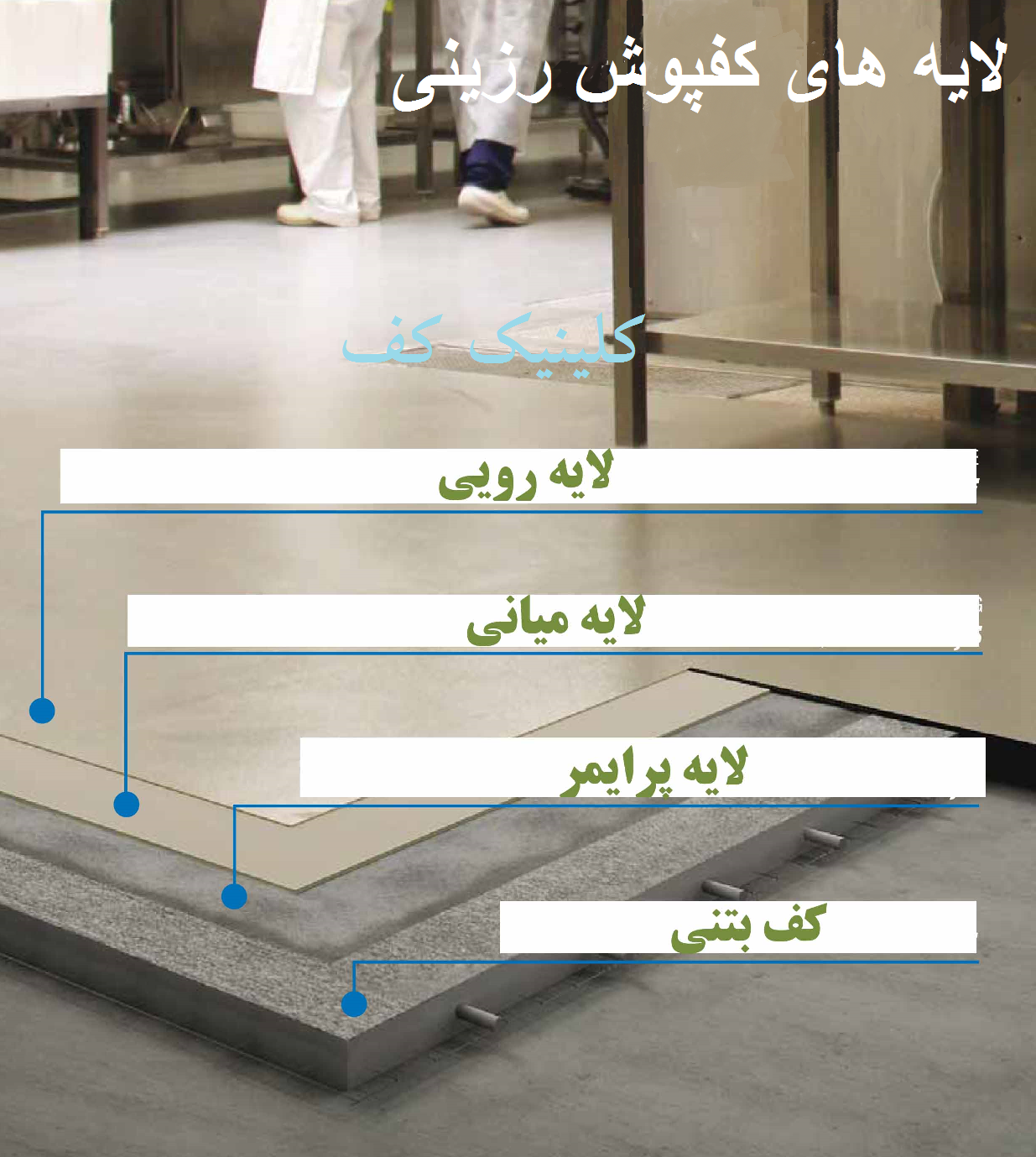 لایه های کفپوش