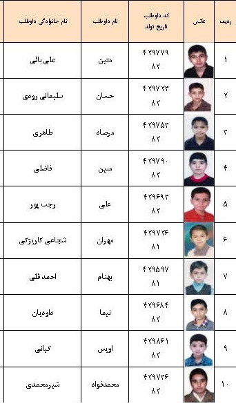 قبول شدگان نمونه دولتی