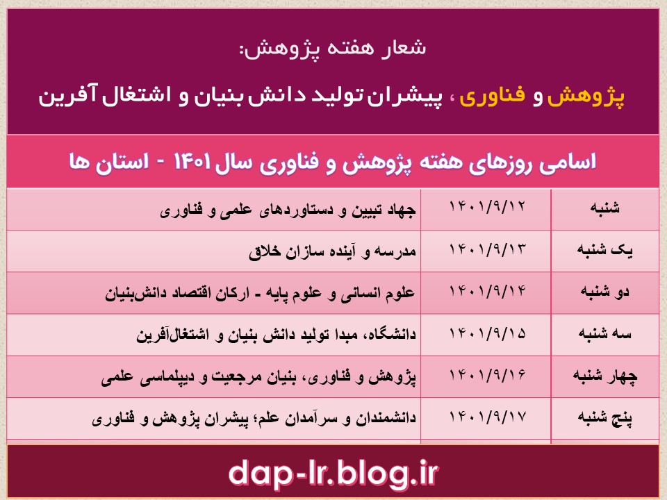 اسامی روزهای هفته پژوهش 1401-استان ها