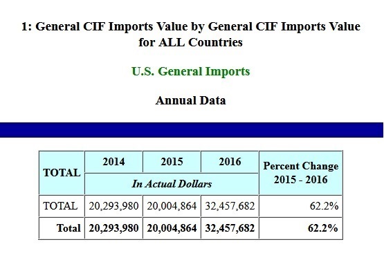 US import value of deuterium oxide - USITC