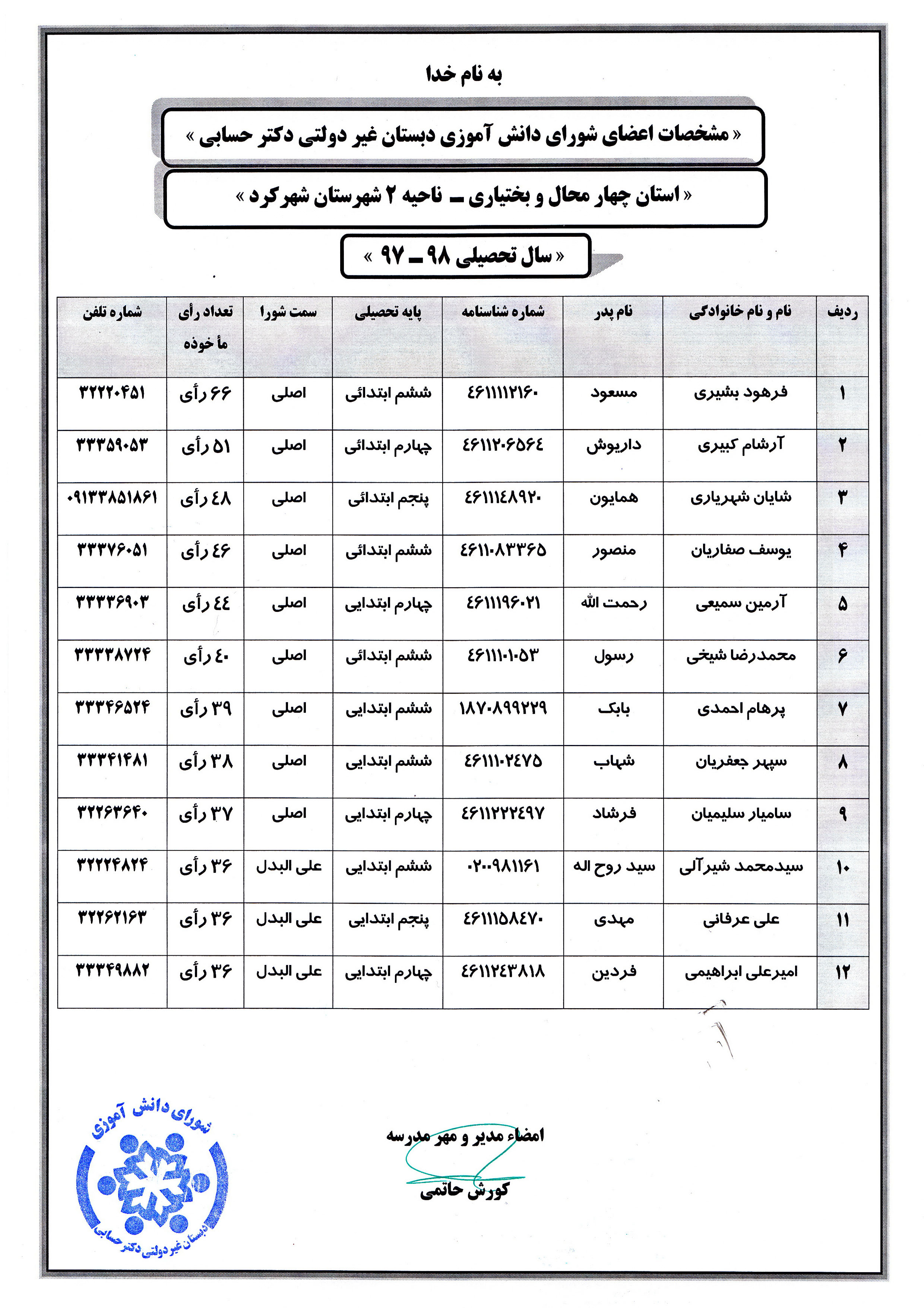 مشخصات اعضای شورای دانش آموزی