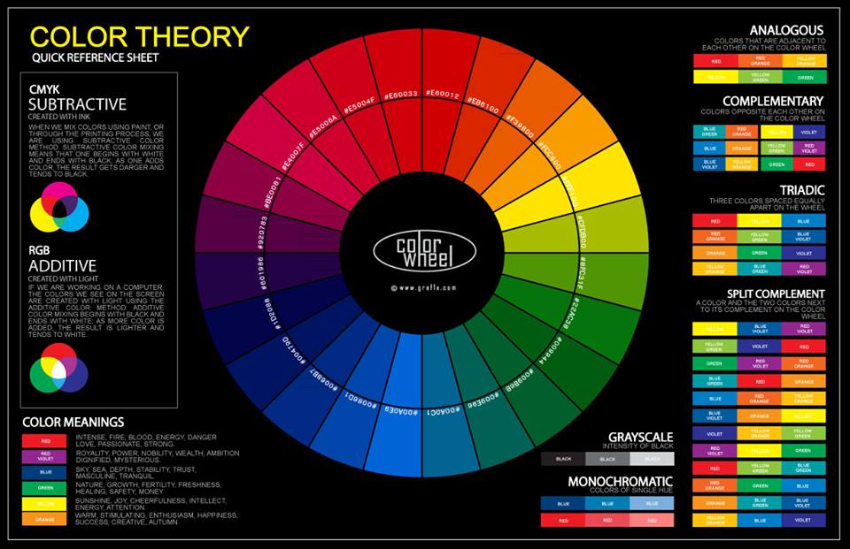 مقاله: نظریه رنگها
