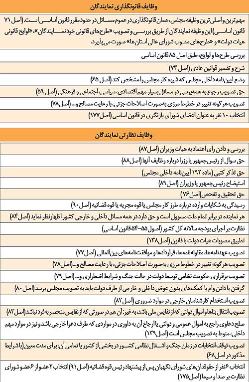 وظایف نمایندگان