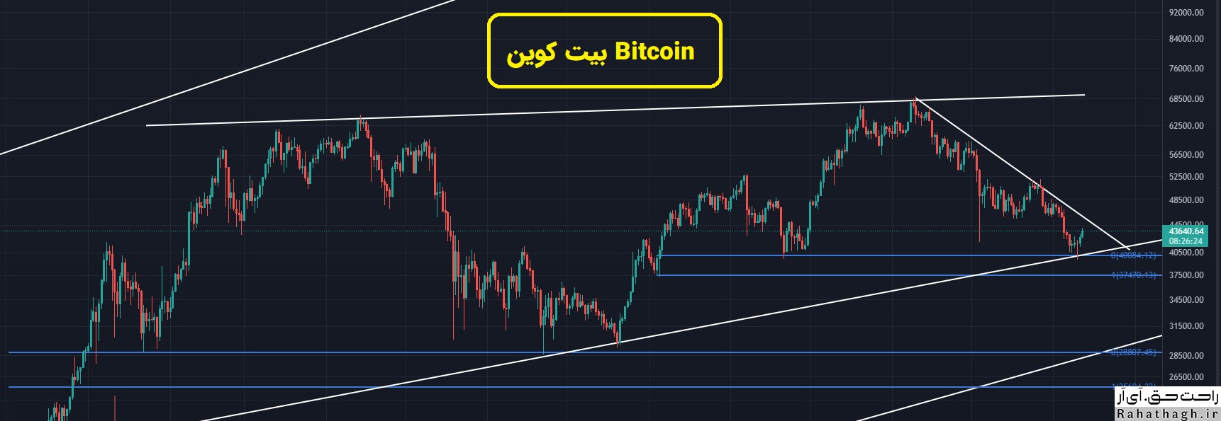 bitcoin-راحت-حق-analysis.jpg (1722×595)