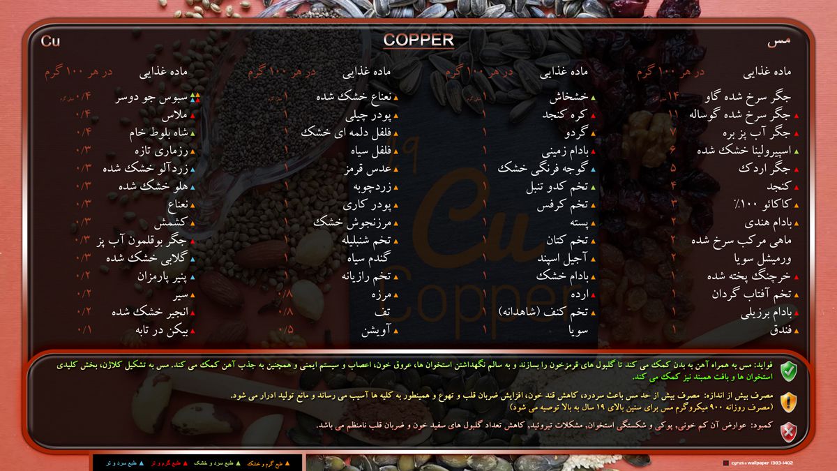 مواد غذایی دارای مس