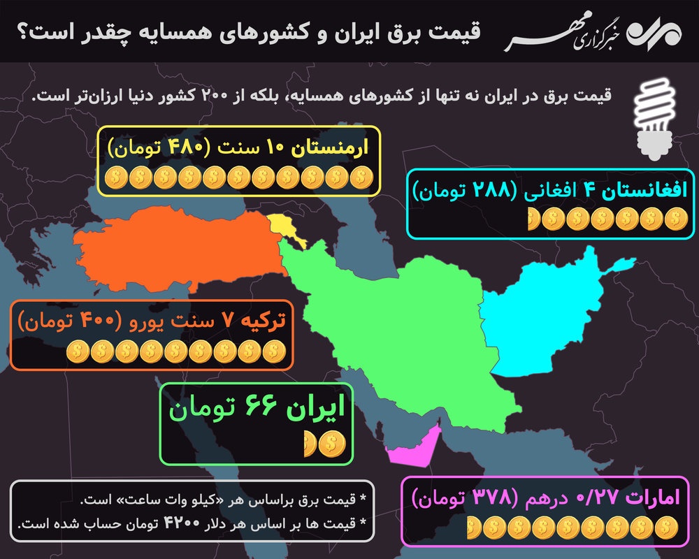 قیمت برق در ایران