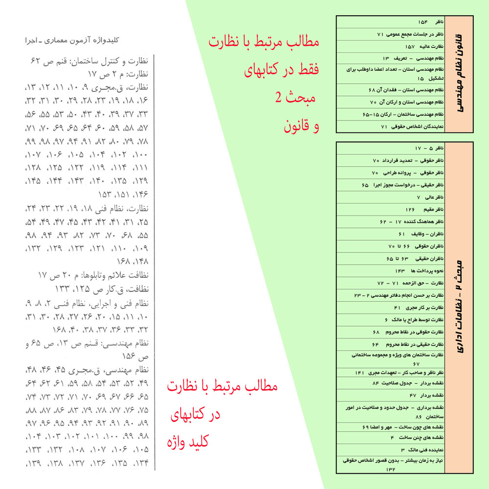 کلیدواژه