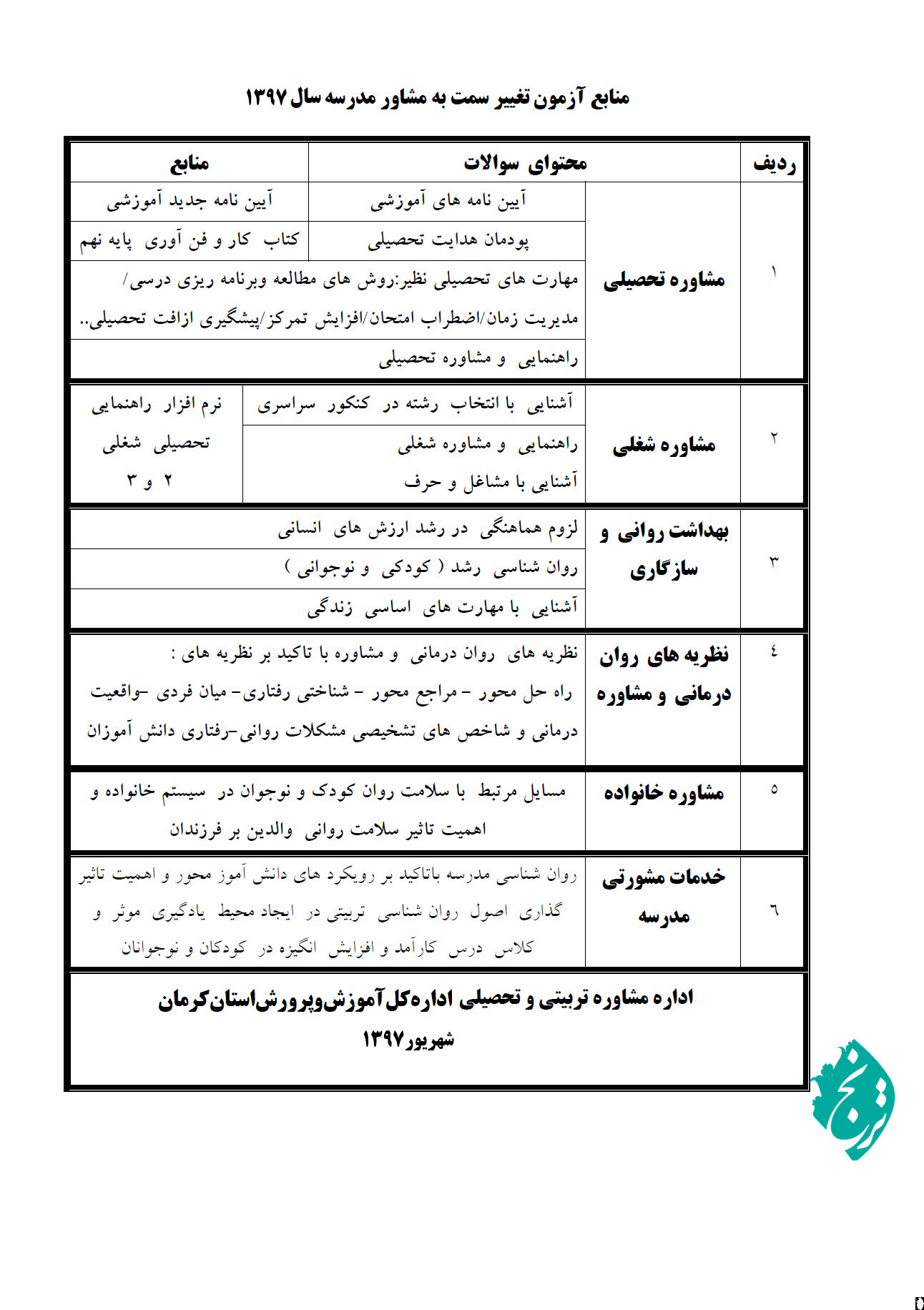 منابع تغییر سمت به مشاور مدرسه