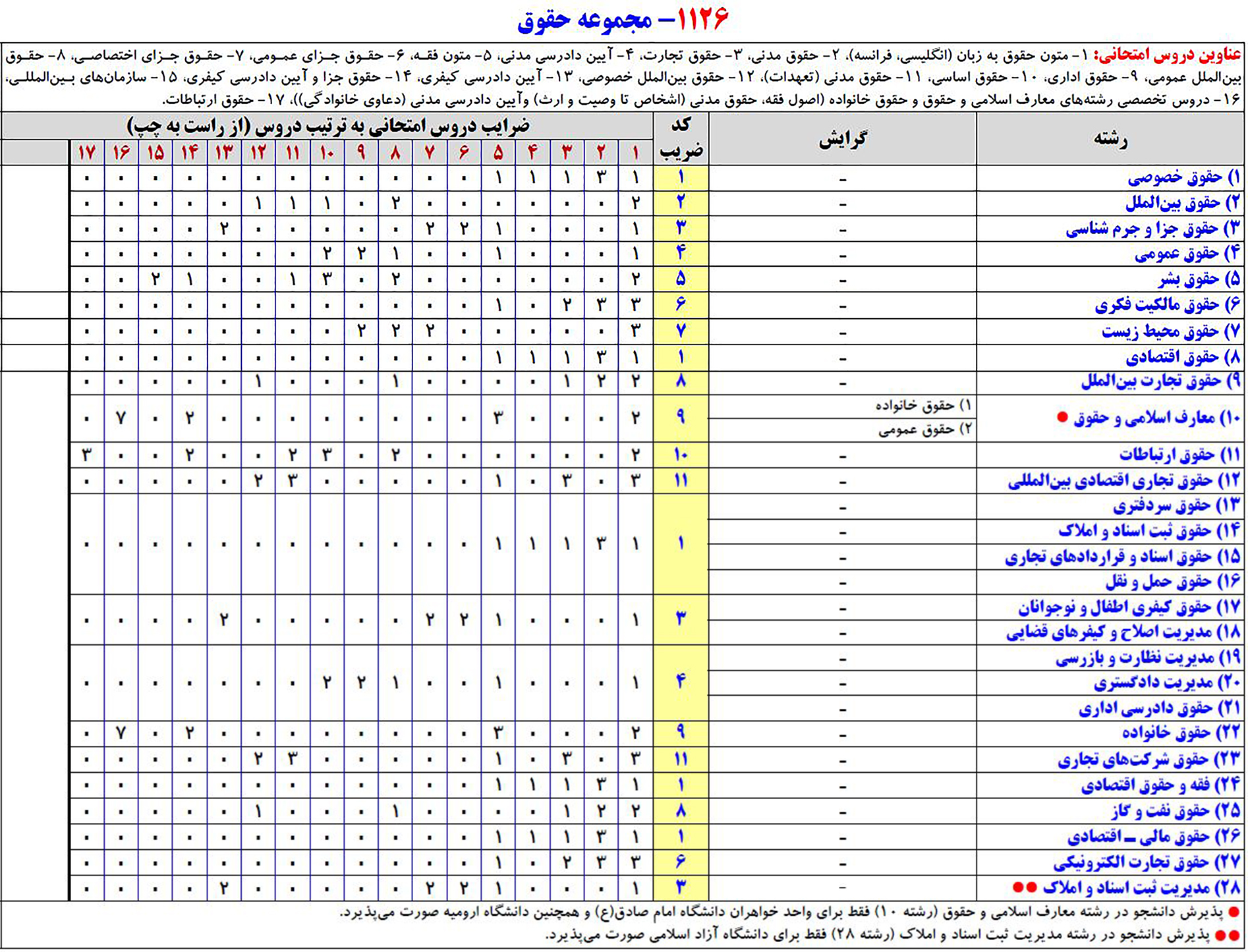 حقوق