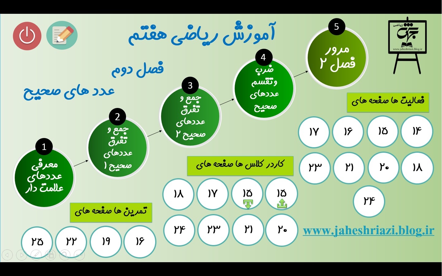 آموزش ریاضی هفتم فصل دوم