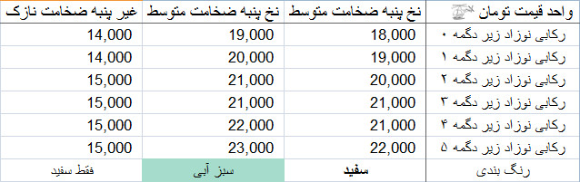 رکابی کودک زیر دگمه