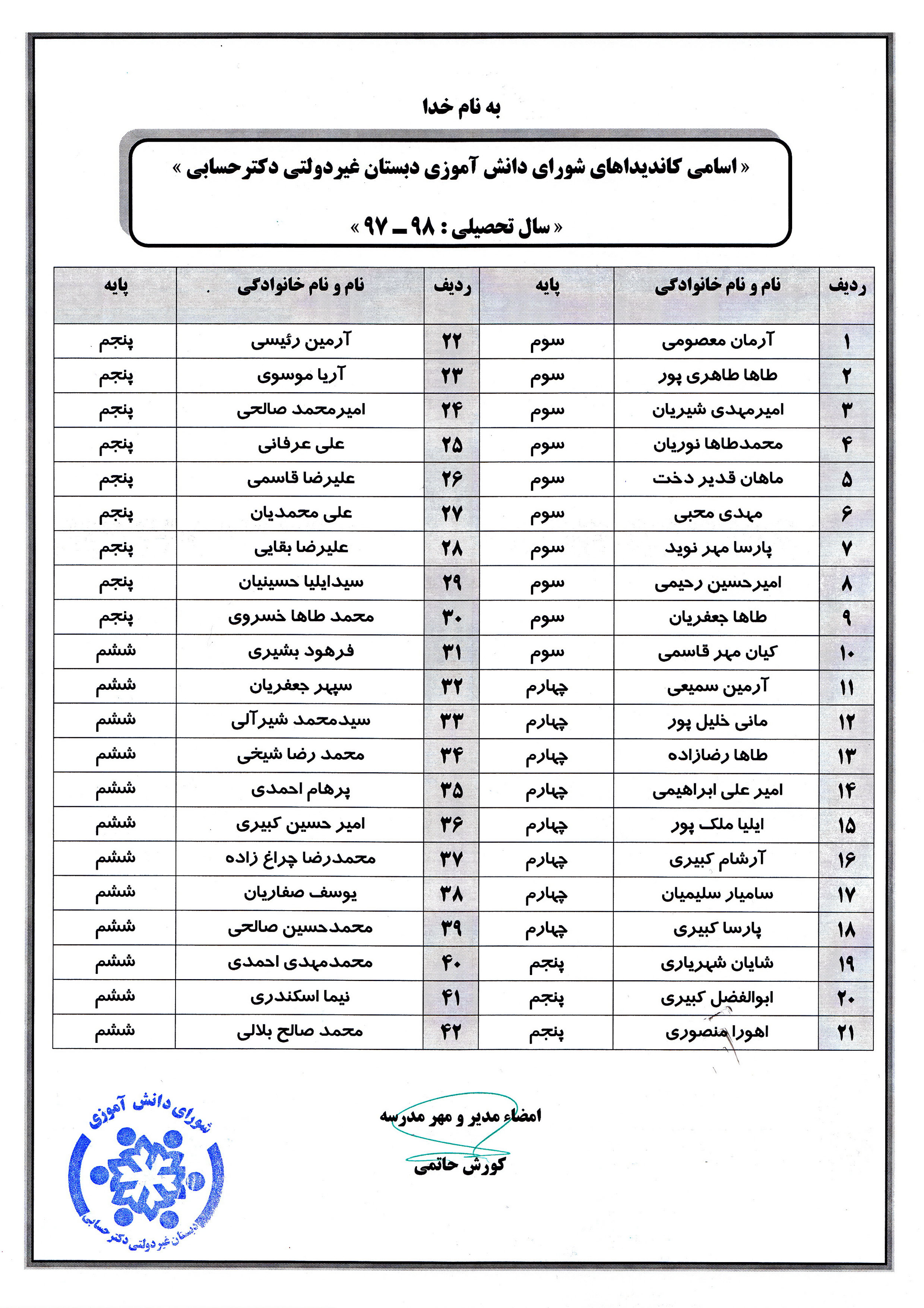 اسامی کاندیدای انتخابات شورای دانش آموزی