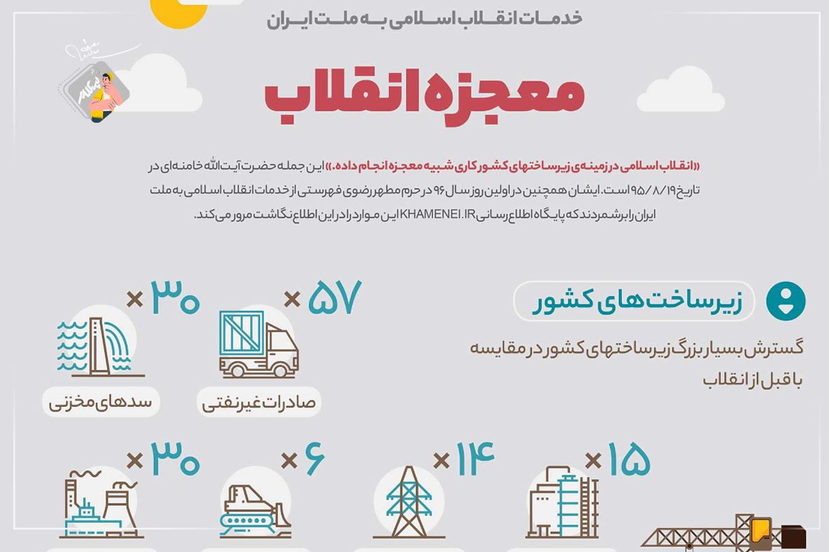 اینفوگرافیک خدمات انقلاب اسلامی به مردم