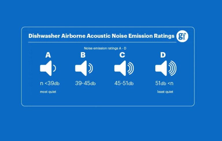 میزان صدای ماشین ظرفشویی