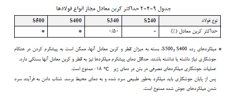 مبحث نهم مقررات ملی ساختمان