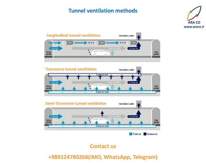 tunnel ventilation design in middle east