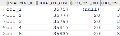 cost_of_columns_query