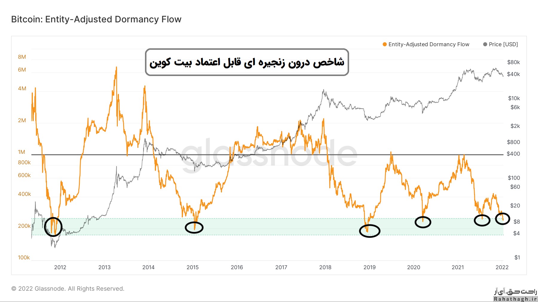 bitcoin-راحت-حق-reverse.jpg (1800×1013)