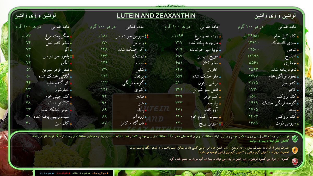 مواد غذایی دارای لوتئین و زی زانتین