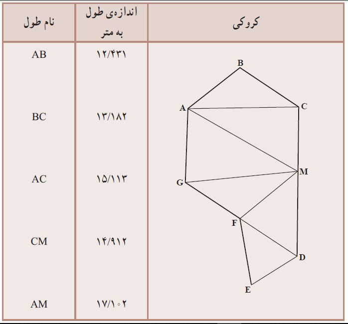 مثلث بندی