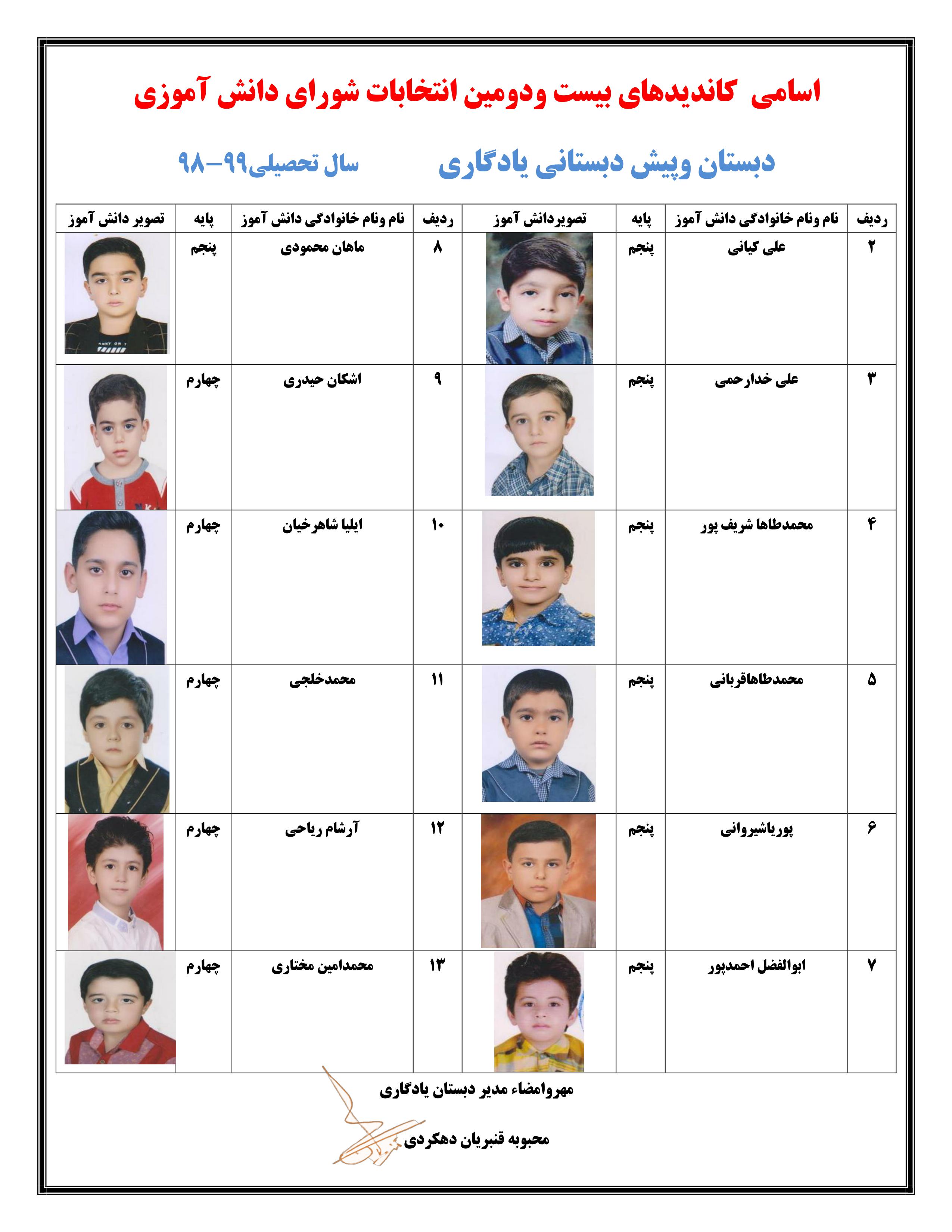 اسامی کاندیدهای بیست ودومین انتخابات شورای دانش آموزی سال تحصیلی99-98