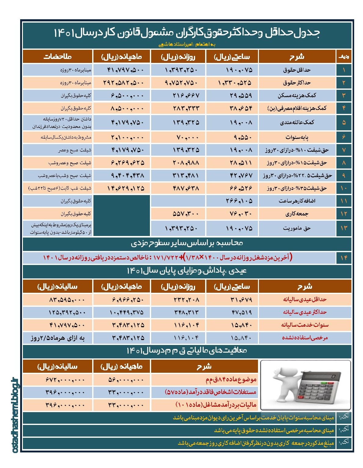 حقوق ومزایای کارگران