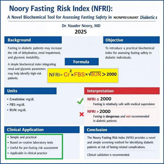 Dr.naader noory fasting risk in diabetics دیابت و روزه 