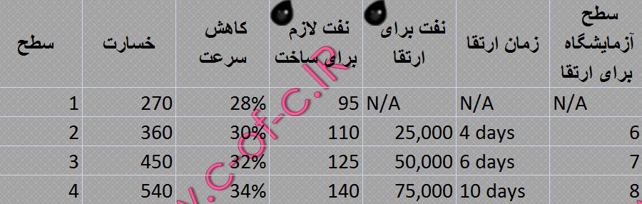 جزیئات ارتقا و قدرت طلسم سم Posion spell