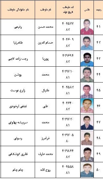 قبول شدگان نمونه دولتی