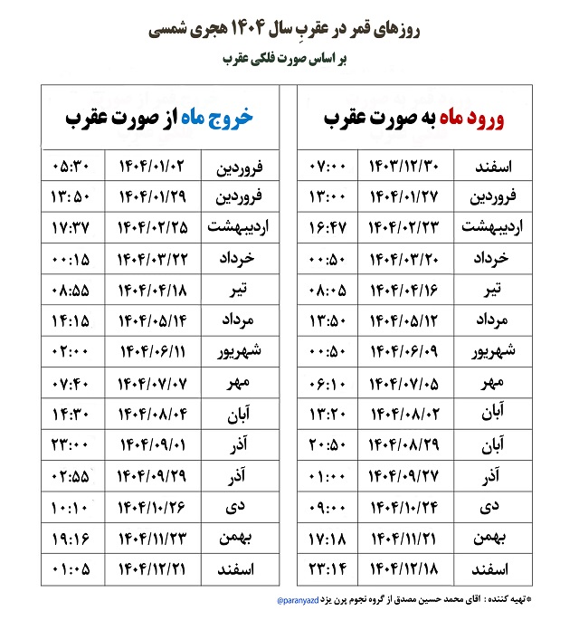 قمر در عقرب -صورت فلکی 1404