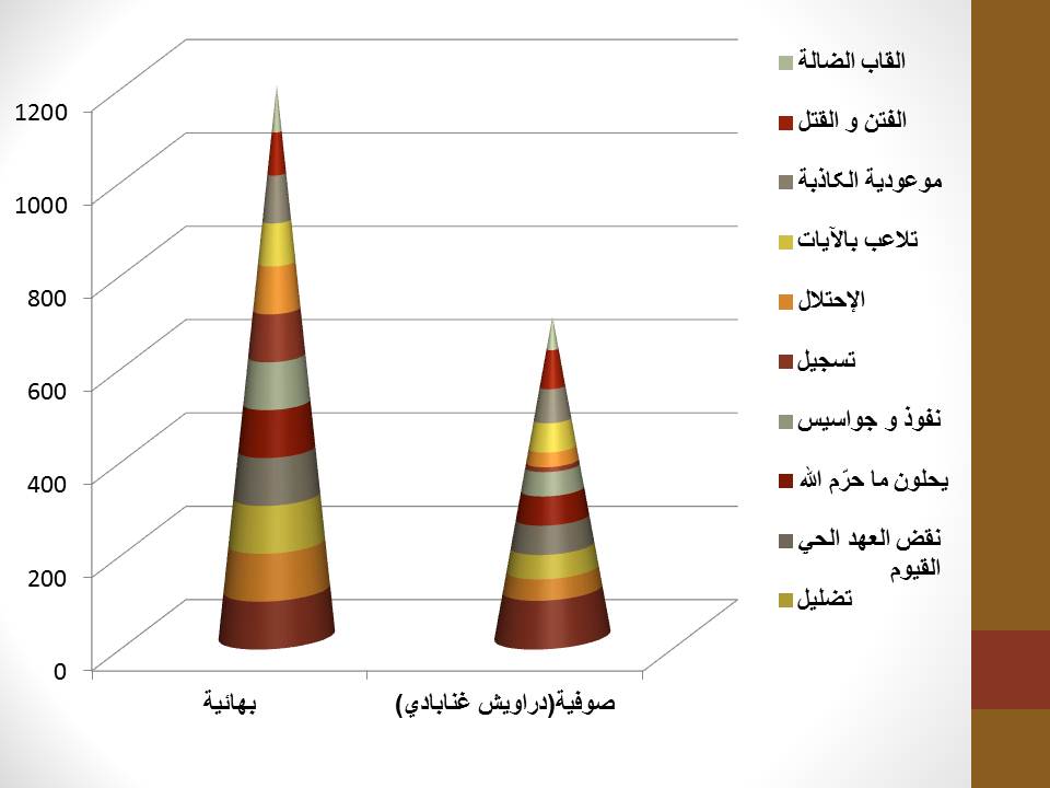 دراویش الغنابادیة أو بهائیة