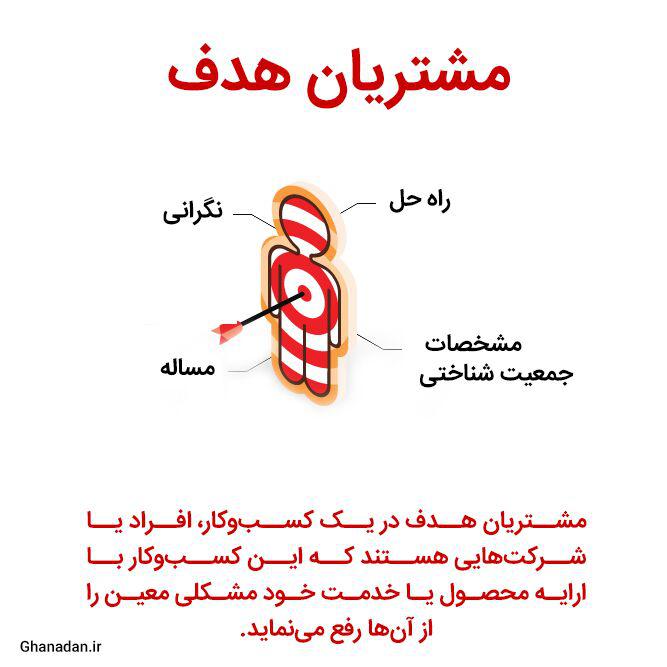 ببب