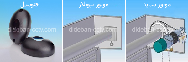 کرکره برقی