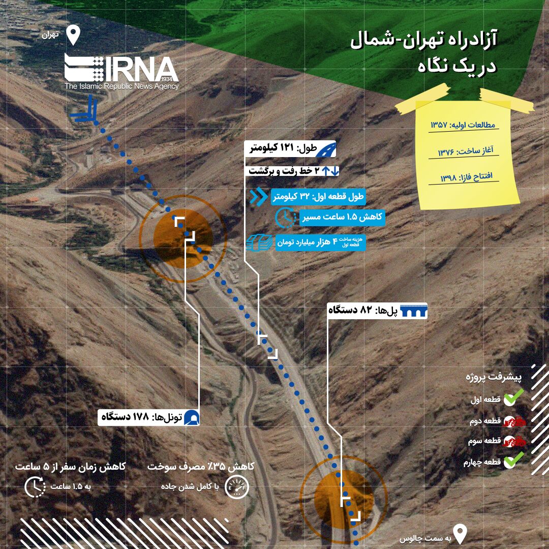 اطلاعات آزاد راه تهران شمال