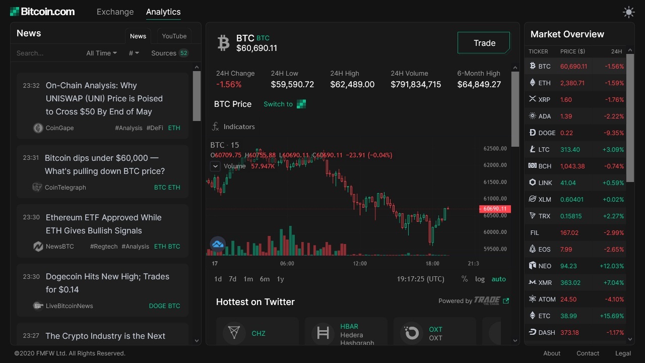 دانلود مستقیم اپلیکیشن صرافی بیت کوین