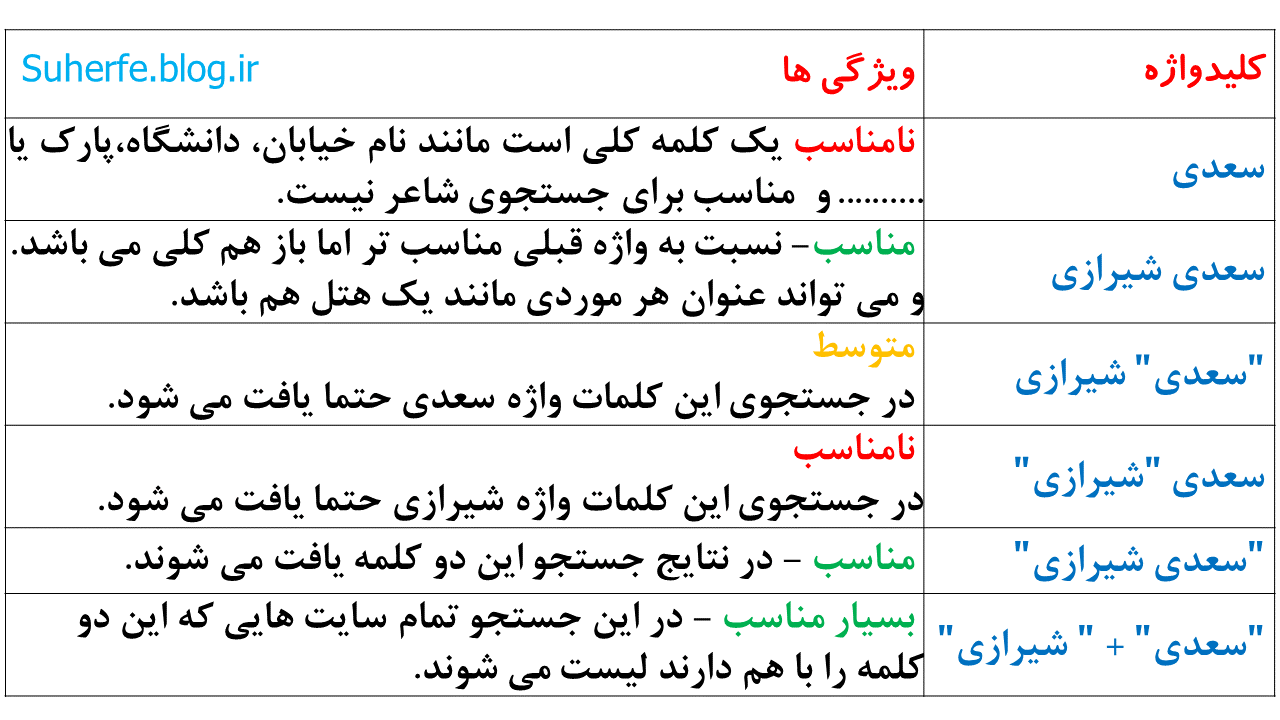 کارکلاسی صفحه 34 کاروفناوری هفتم جمع آوری اطلاعات درمورد مشاهیر استان