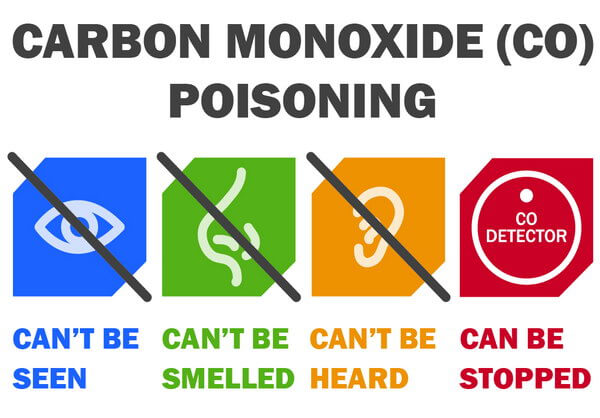 منوکسید کربن یکی از گازهای بسیار خطرناک است