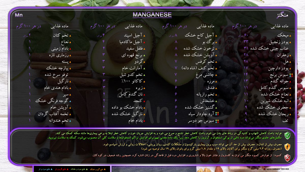 مواد غذایی دارای منگنز