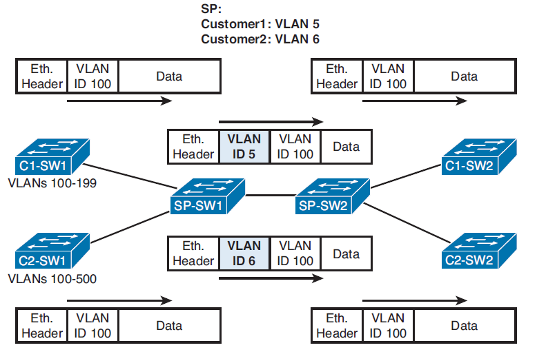 Стандарт ieee 802.1 q. VLAN на основе стандарта IEEE 802.1Q. Ethernet 2 802.1q. Заголовок Ethernet VLAN. VLAN Формат кадра.