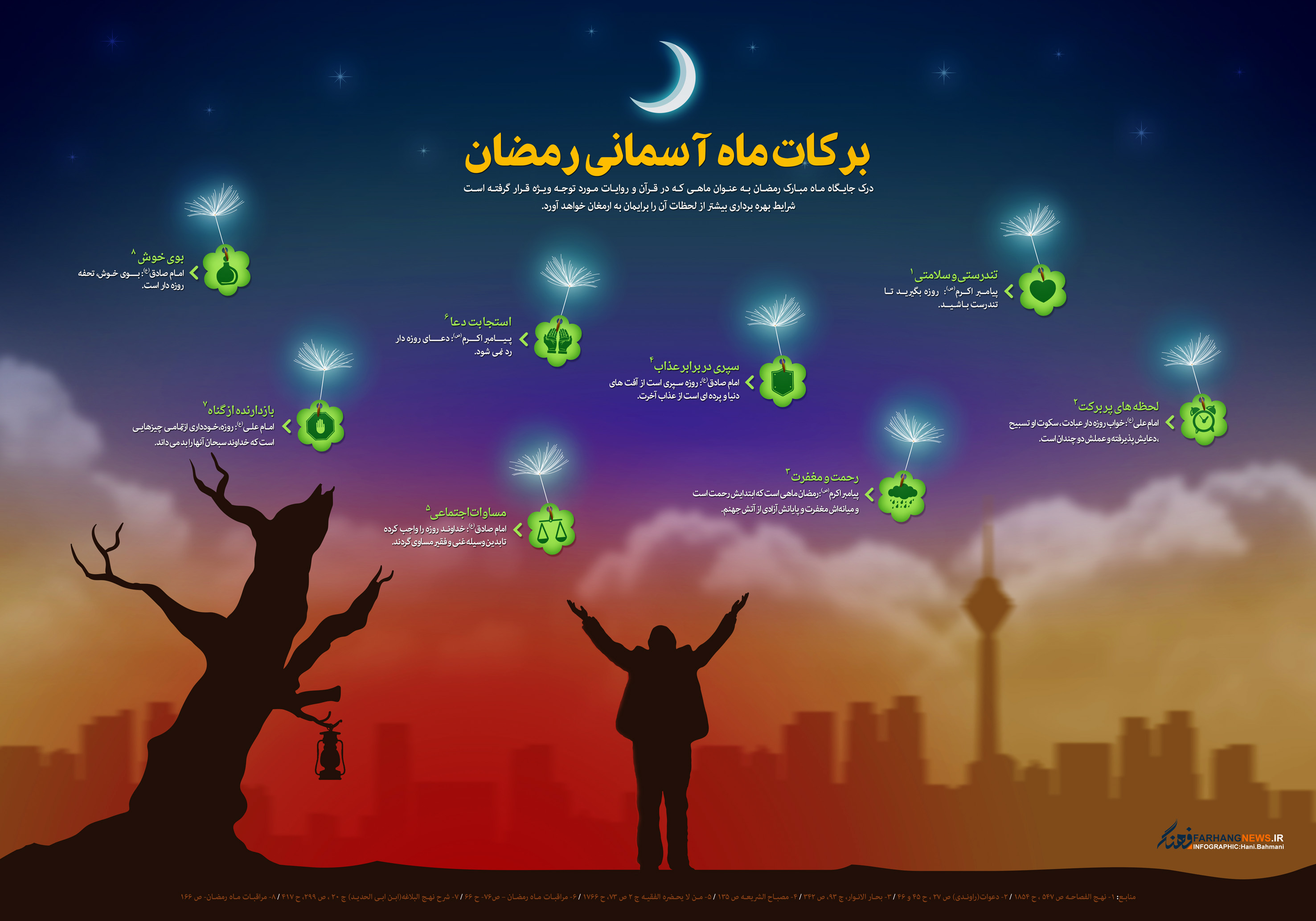 برکات ماه آسمانی رمضان