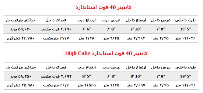 کانتینر 40 فوت 