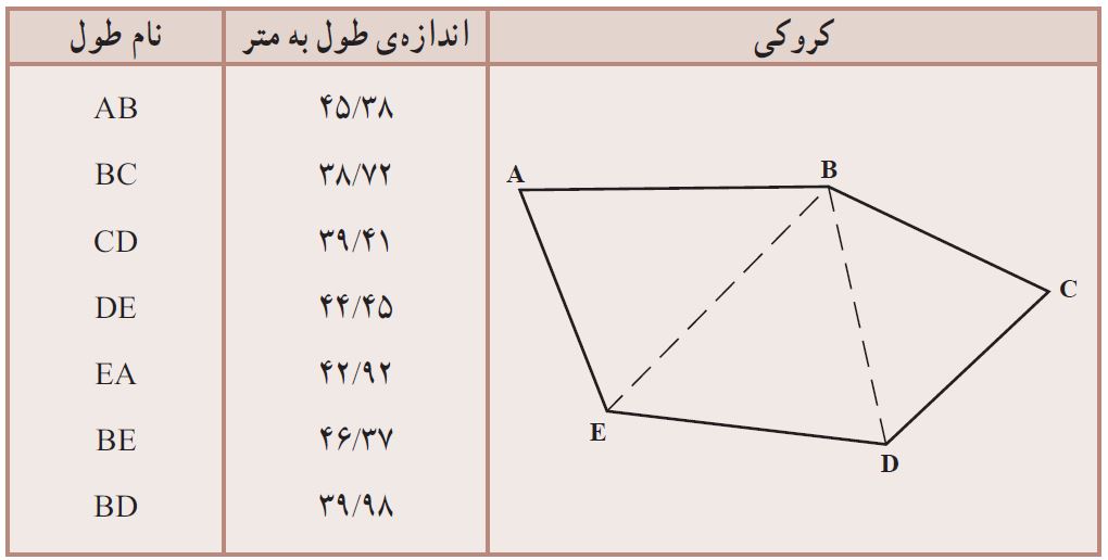 مثلث بندی