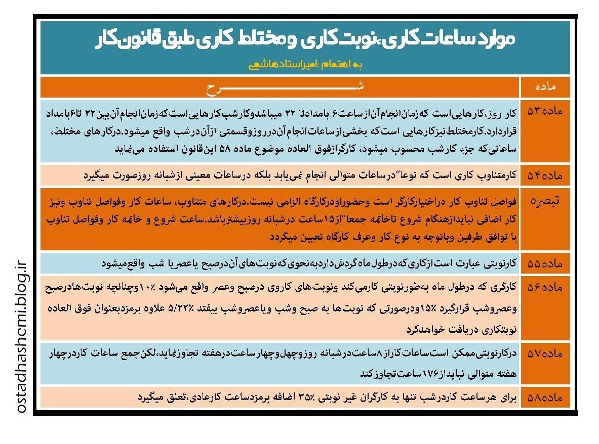 موارد ساعات کاری طبق قانون کار