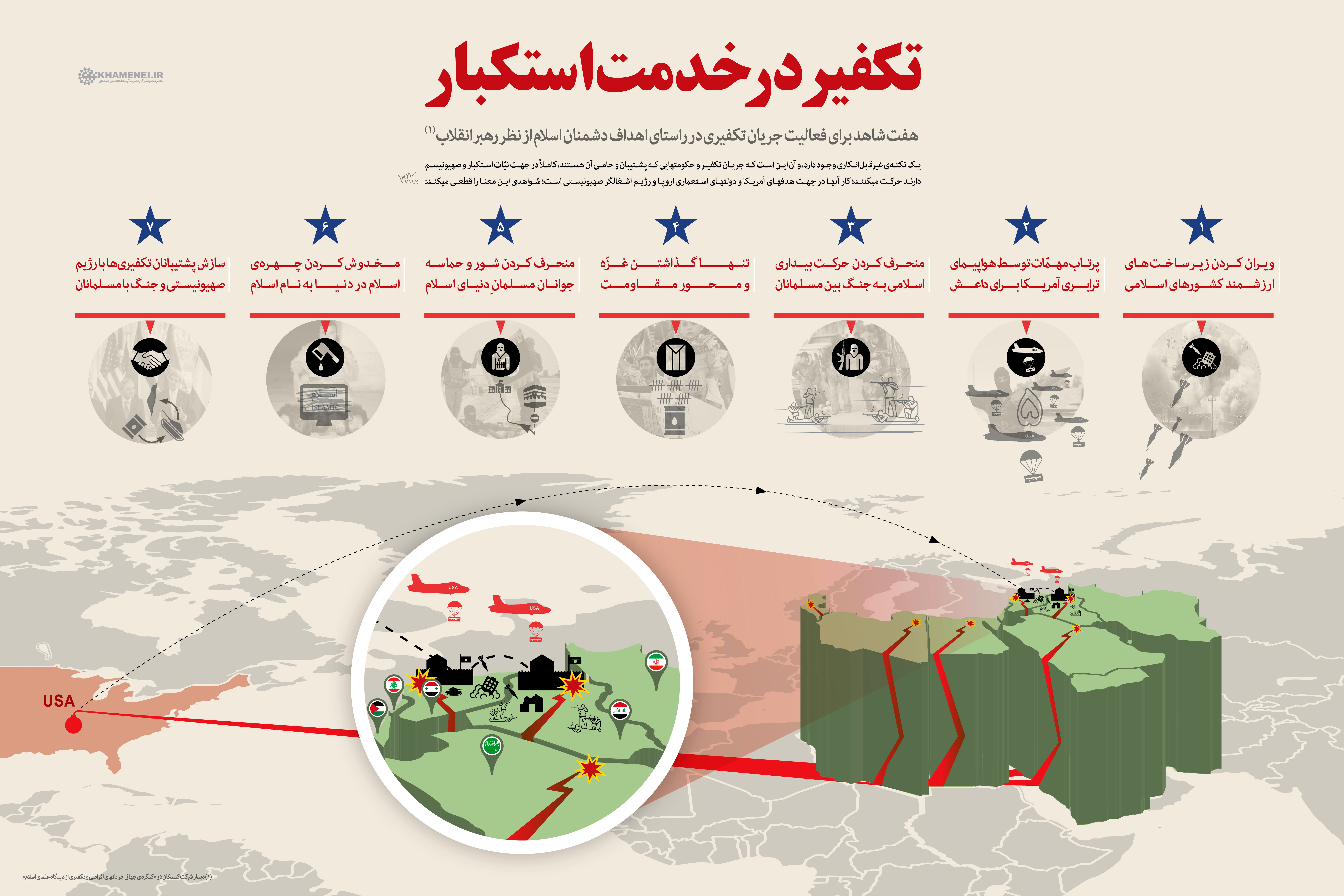 تکفیر در خدمت استکبار