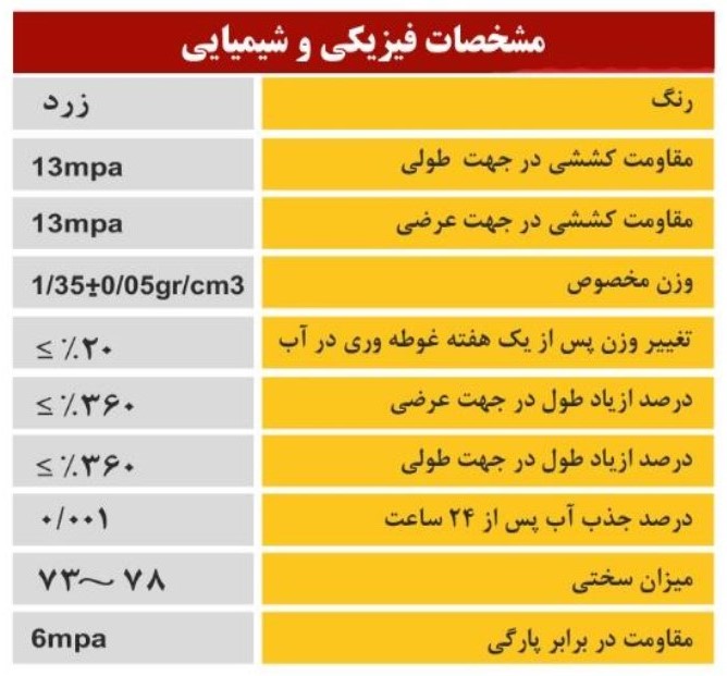 مشخصات فنی واتر استاپ