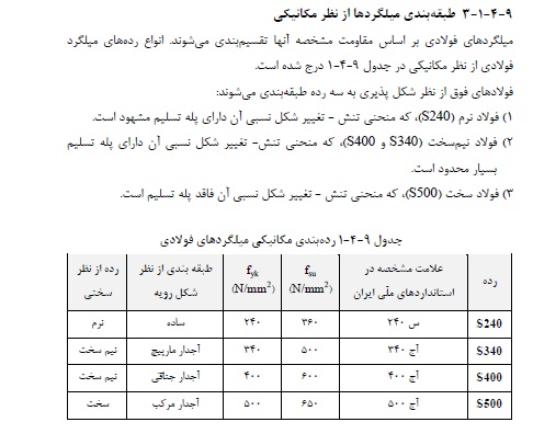 مبحث نهم مقررات ملی ساختمان