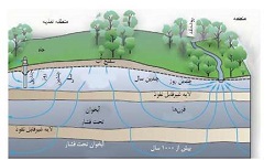 آیا دوای بحران آب کشور، یافتن آب درعمق 2 هزارمتری است؟